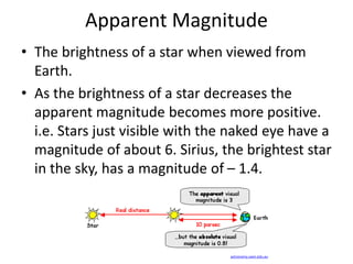 Apparent Magnitude
• The brightness of a star when viewed from
Earth.
• As the brightness of a star decreases the
apparent magnitude becomes more positive.
i.e. Stars just visible with the naked eye have a
magnitude of about 6. Sirius, the brightest star
in the sky, has a magnitude of – 1.4.
astronomy.swin.edu.au
 