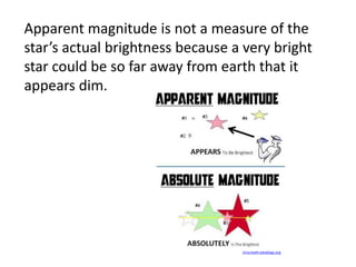 Apparent magnitude is not a measure of the
star’s actual brightness because a very bright
star could be so far away from earth that it
appears dim.
mrscreath.edublogs.org
 