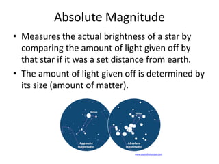 Absolute Magnitude
• Measures the actual brightness of a star by
comparing the amount of light given off by
that star if it was a set distance from earth.
• The amount of light given off is determined by
its size (amount of matter).
www.skyandtelescope.com
 