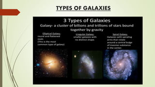 TYPES OF GALAXIES
 