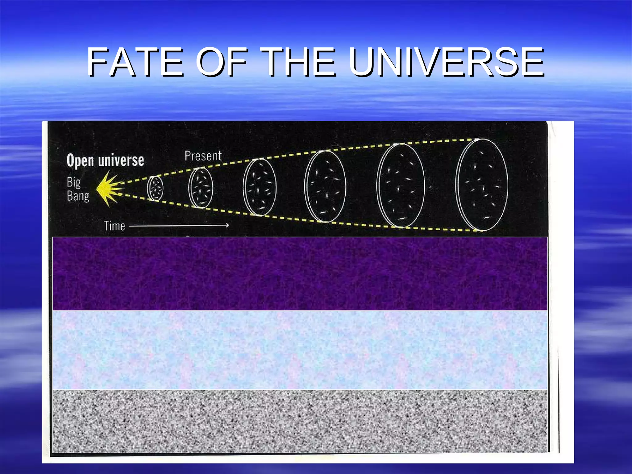 FATE OF THE UNIVERSE 