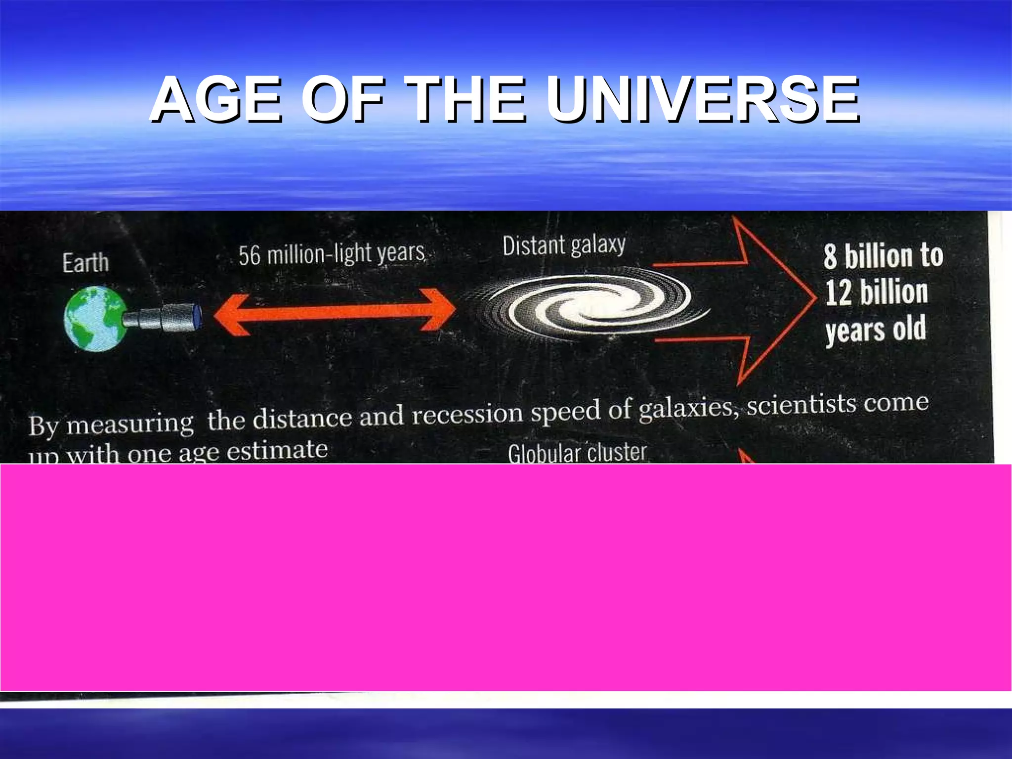 AGE OF THE UNIVERSE 