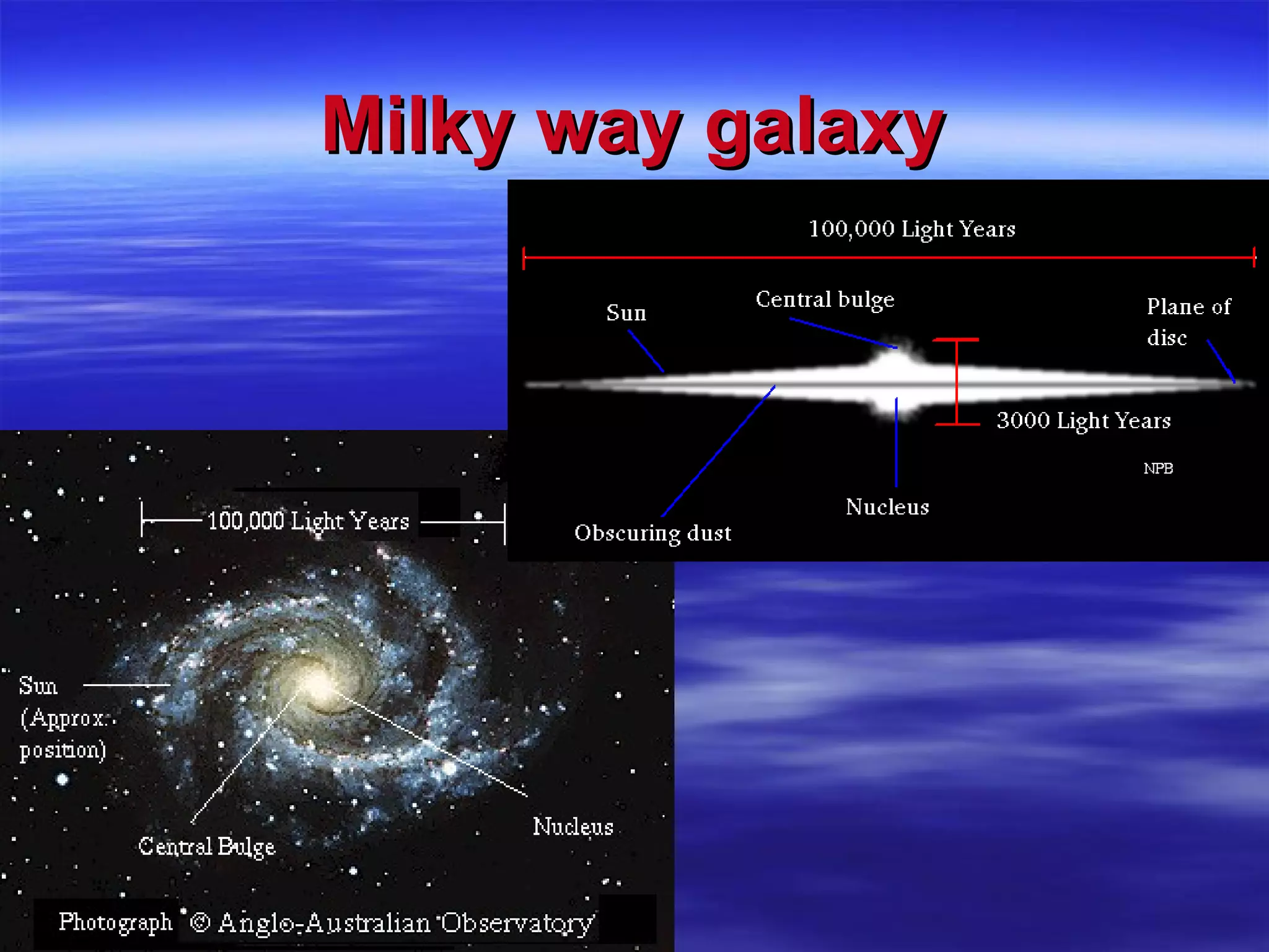 Milky way galaxy 