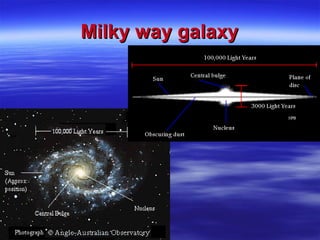 Milky way galaxy 