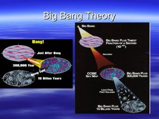 Big Bang Theory 