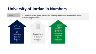 Graphics Programming Jordan University university of jordan presentation | PDF
