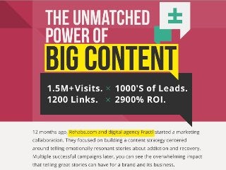 The Unmatched Power of Viral Content Marketing [Case Study]