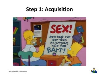The Unofficial Simpsons Guide To Startup Marketing Metrics - Elan Mosbacher Slide 10