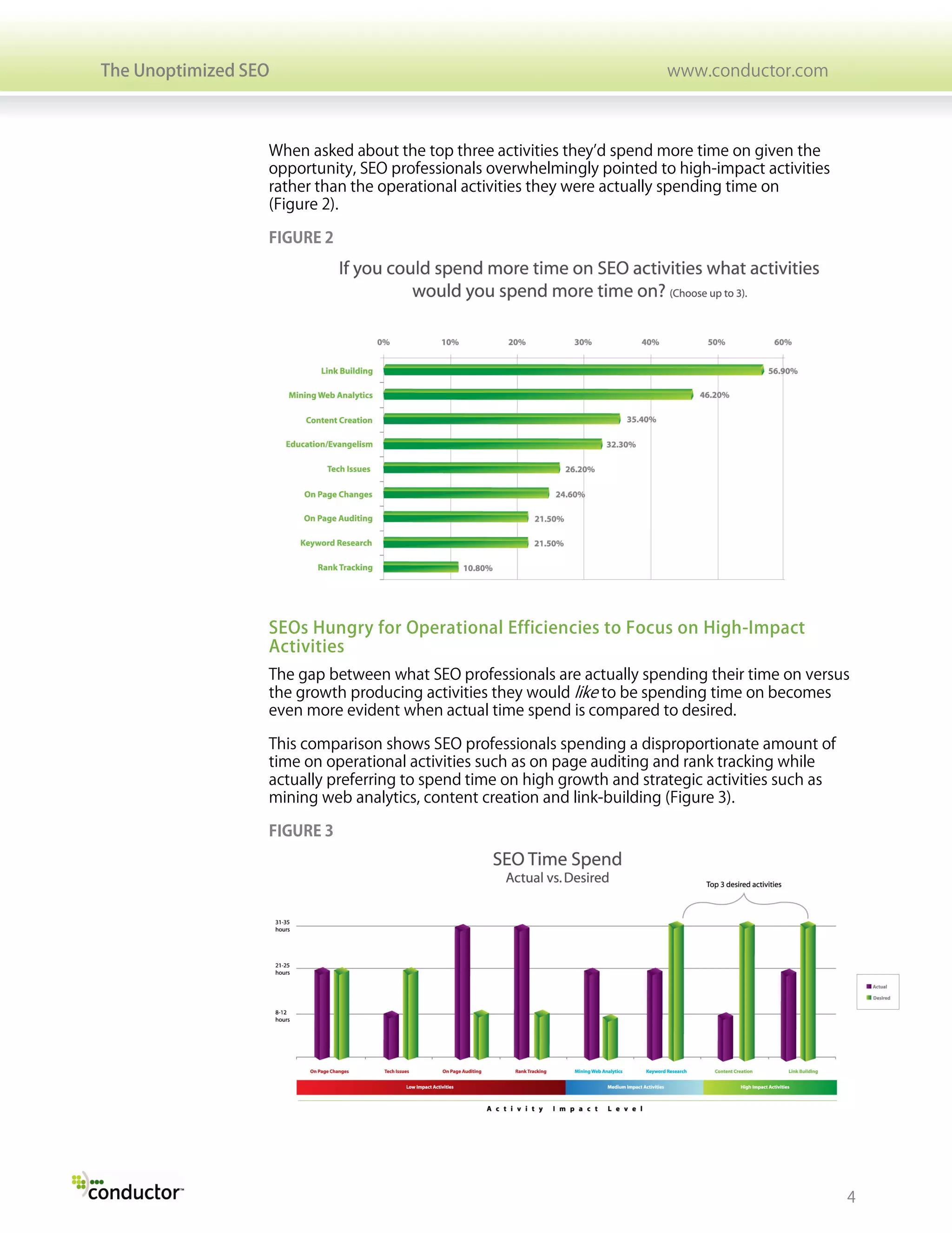 The Unoptimized SEO                                                       www.conductor.com



                  When asked about the top three activities they’d spend more time on given the
                  opportunity, SEO professionals overwhelmingly pointed to high-impact activities
                  rather than the operational activities they were actually spending time on
                  (Figure 2).

                  FIGURE 2




                  SEOs Hungry for Operational Efficiencies to Focus on High-Impact
                  Activities
                  The gap between what SEO professionals are actually spending their time on versus
                  the growth producing activities they would like to be spending time on becomes
                  even more evident when actual time spend is compared to desired.

                  This comparison shows SEO professionals spending a disproportionate amount of
                  time on operational activities such as on page auditing and rank tracking while
                  actually preferring to spend time on high growth and strategic activities such as
                  mining web analytics, content creation and link-building (Figure 3).

                  FIGURE 3




                                                                                                      4
 