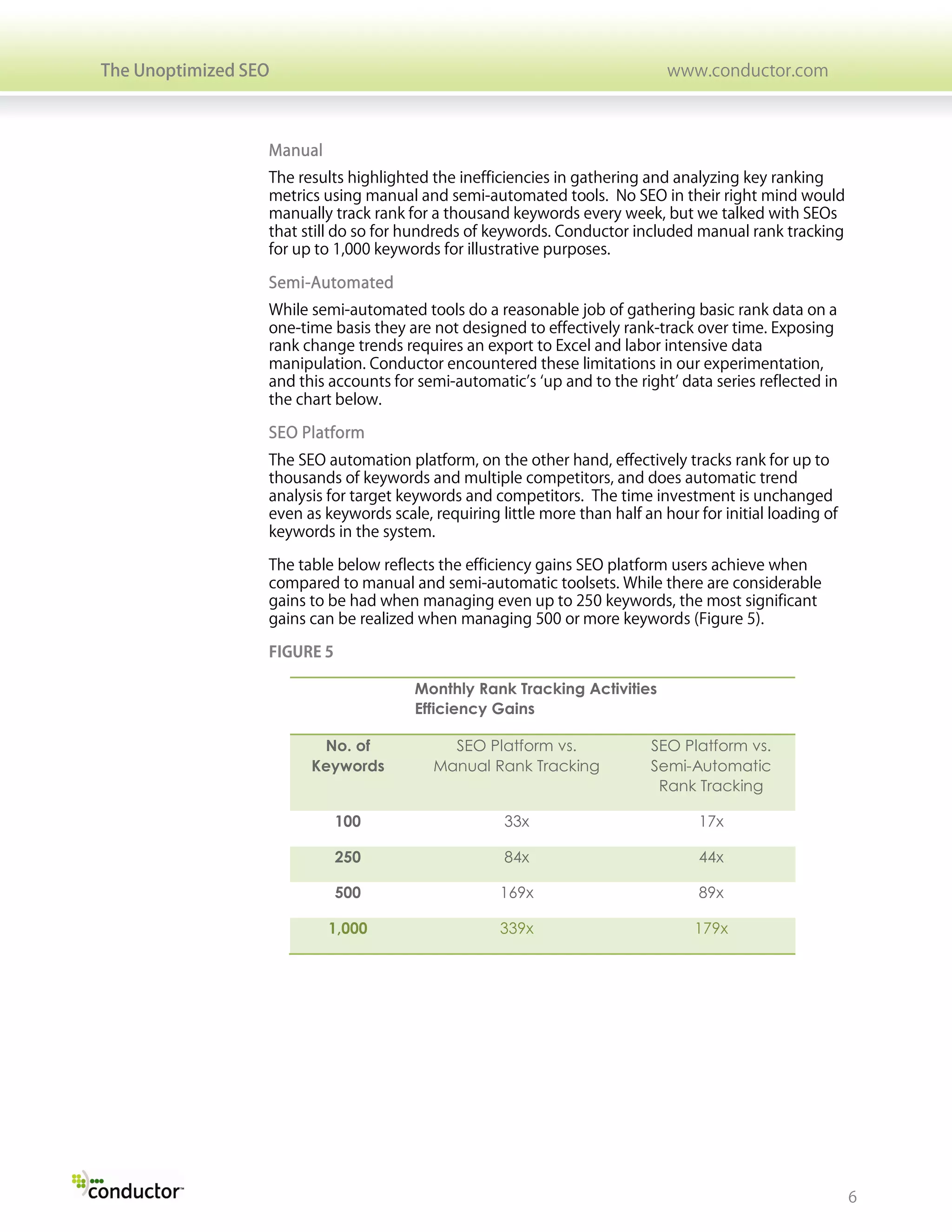 The Unoptimized SEO                                                           www.conductor.com



                  Manual
                  The results highlighted the inefficiencies in gathering and analyzing key ranking
                  metrics using manual and semi-automated tools. No SEO in their right mind would
                  manually track rank for a thousand keywords every week, but we talked with SEOs
                  that still do so for hundreds of keywords. Conductor included manual rank tracking
                  for up to 1,000 keywords for illustrative purposes.

                  Semi-Automated
                  While semi-automated tools do a reasonable job of gathering basic rank data on a
                  one-time basis they are not designed to effectively rank-track over time. Exposing
                  rank change trends requires an export to Excel and labor intensive data
                  manipulation. Conductor encountered these limitations in our experimentation,
                  and this accounts for semi-automatic’s ‘up and to the right’ data series reflected in
                  the chart below.

                  SEO Platform
                  The SEO automation platform, on the other hand, effectively tracks rank for up to
                  thousands of keywords and multiple competitors, and does automatic trend
                  analysis for target keywords and competitors. The time investment is unchanged
                  even as keywords scale, requiring little more than half an hour for initial loading of
                  keywords in the system.

                  The table below reflects the efficiency gains SEO platform users achieve when
                  compared to manual and semi-automatic toolsets. While there are considerable
                  gains to be had when managing even up to 250 keywords, the most significant
                  gains can be realized when managing 500 or more keywords (Figure 5).

                  FIGURE 5

                                        Monthly Rank Tracking Activities
                                        Efficiency Gains

                         No. of             SEO Platform vs.               SEO Platform vs.
                        Keywords          Manual Rank Tracking             Semi-Automatic
                                                                            Rank Tracking

                             100                     33x                          17x

                             250                     84x                          44x

                             500                    169x                          89x

                           1,000                    339x                          179x




                                                                                                           6
 