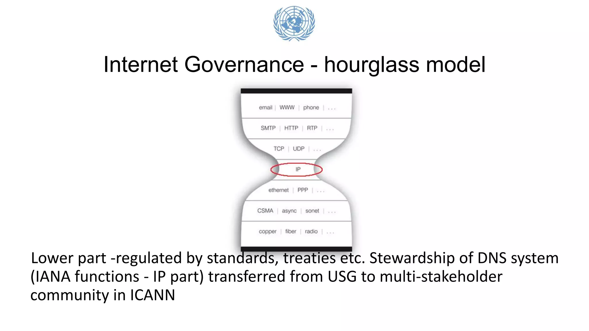 Internet Governance - hourglass model
Lower part -regulated by standards, treaties etc. Stewardship of DNS system
(IANA functions - IP part) transferred from USG to multi-stakeholder
community in ICANN
 