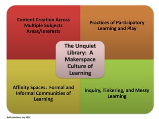 Content Creation Across
                                       Practices of Participatory
             Multiple Subjects
                                          Learning and Play
              Areas/Interests

                              The Unquiet
                               Library: A
                              Makerspace
                               Culture of
                                Learning

      Affinity Spaces: Formal and
                                     Inquiry, Tinkering, and Messy
       Informal Communities of
                                                Learning
                Learning


Buffy Hamilton, July 2012
 