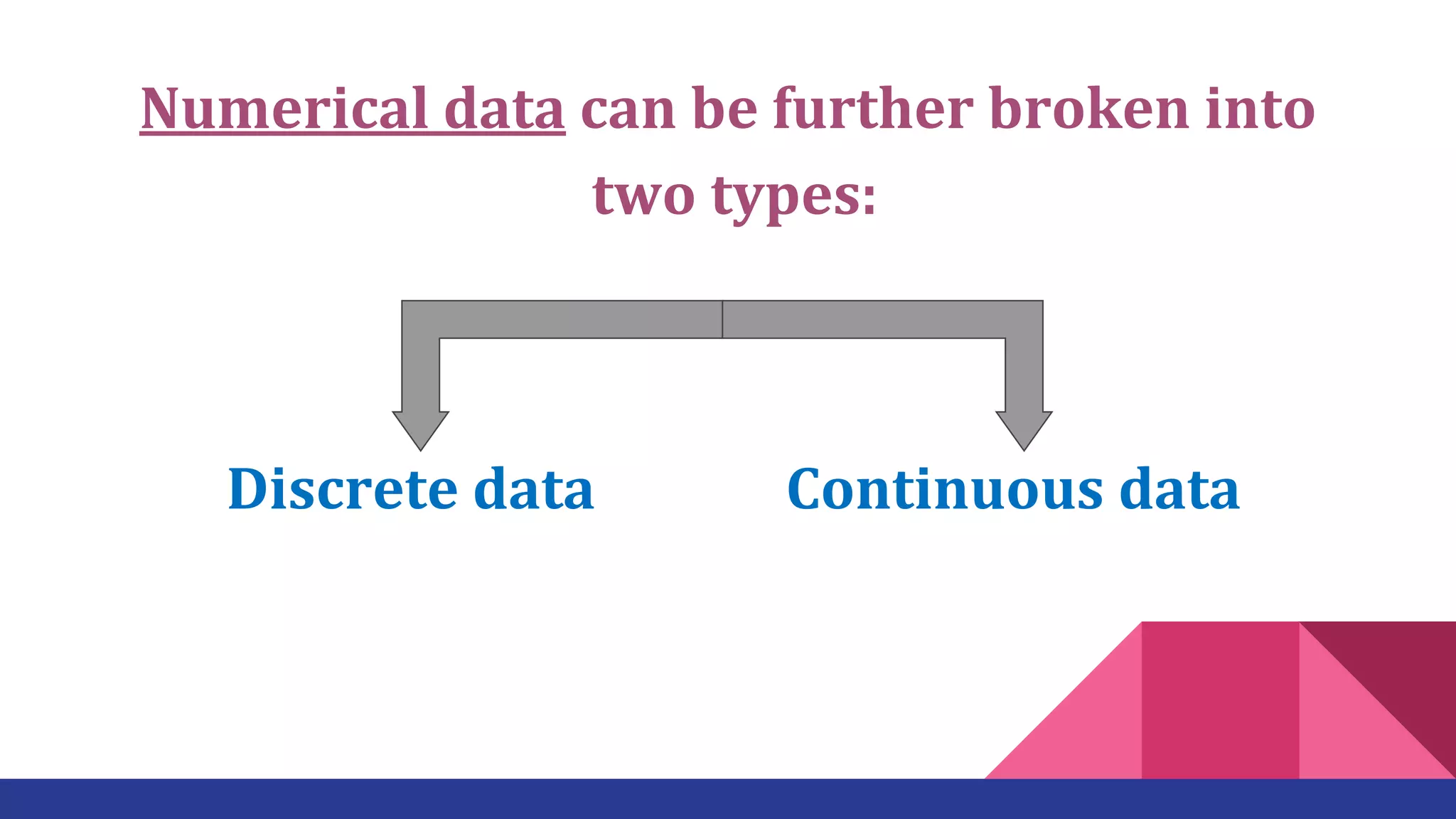 Numerical data can be further broken into
two types:
Discrete data Continuous data
 