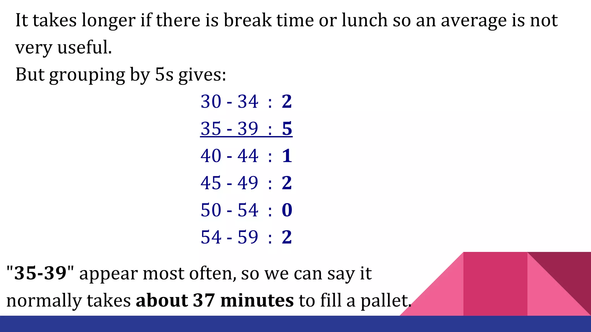 It takes longer if there is break time or lunch so an average is not
very useful.
But grouping by 5s gives:
30 - 34 : 2
35 - 39 : 5
40 - 44 : 1
45 - 49 : 2
50 - 54 : 0
54 - 59 : 2
"35-39" appear most often, so we can say it
normally takes about 37 minutes to fill a pallet.
 