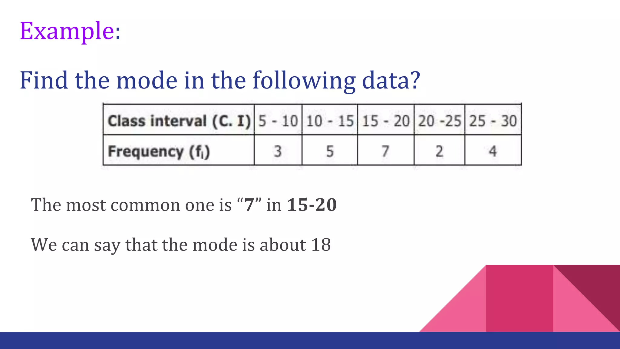 Example:
Find the mode in the following data?
The most common one is “7” in 15-20
We can say that the mode is about 18
 