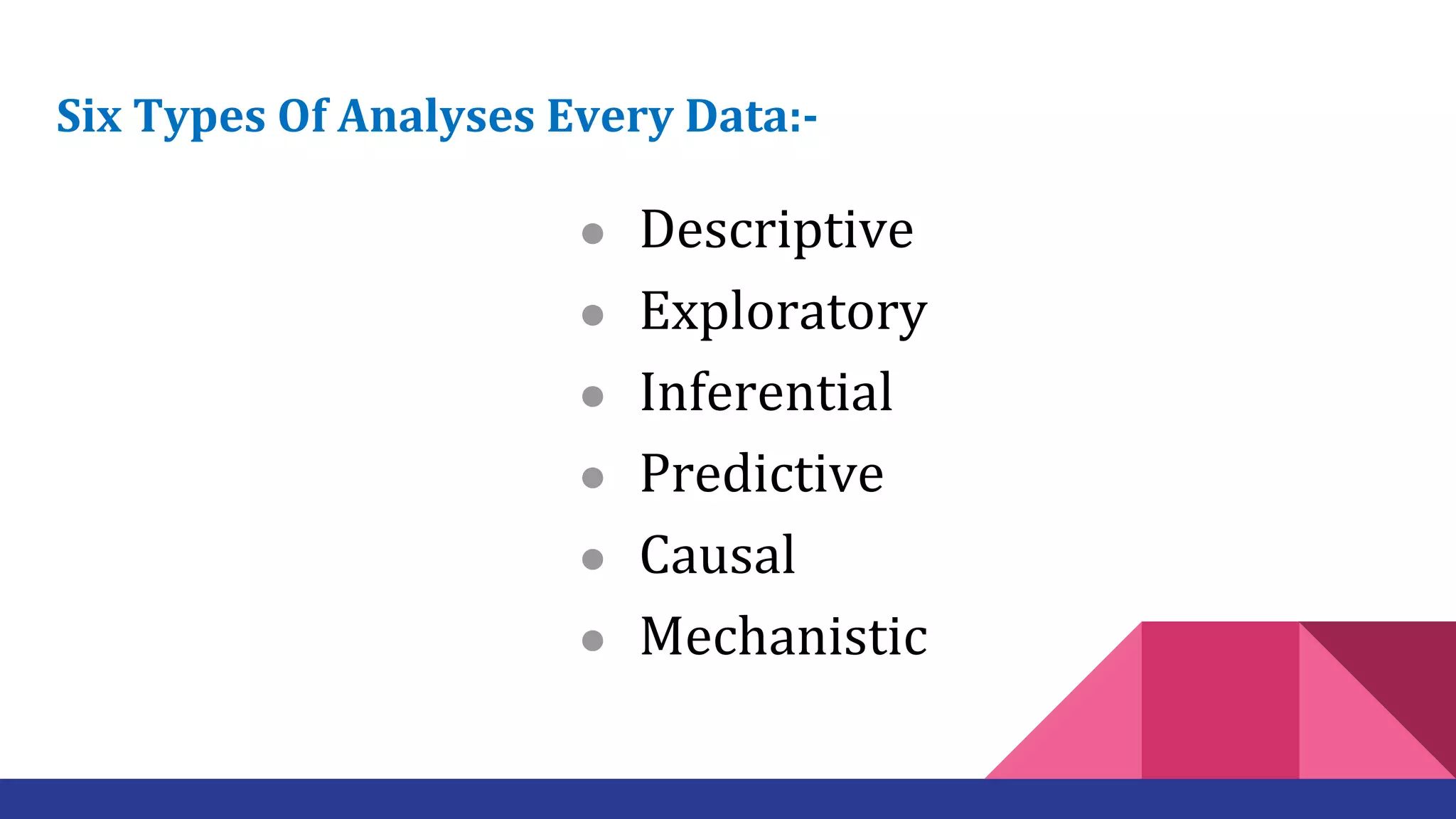 Six Types Of Analyses Every Data:-
● Descriptive
● Exploratory
● Inferential
● Predictive
● Causal
● Mechanistic
 