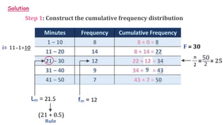 Solution
Step 1: Construct the cumulative frequency distribution
= = 25
F = 30
(21 + 0.5)
i= 11-1=10
 