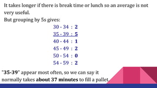 It takes longer if there is break time or lunch so an average is not
very useful.
But grouping by 5s gives:
30 - 34 : 2
35 - 39 : 5
40 - 44 : 1
45 - 49 : 2
50 - 54 : 0
54 - 59 : 2
"35-39" appear most often, so we can say it
normally takes about 37 minutes to fill a pallet.
 