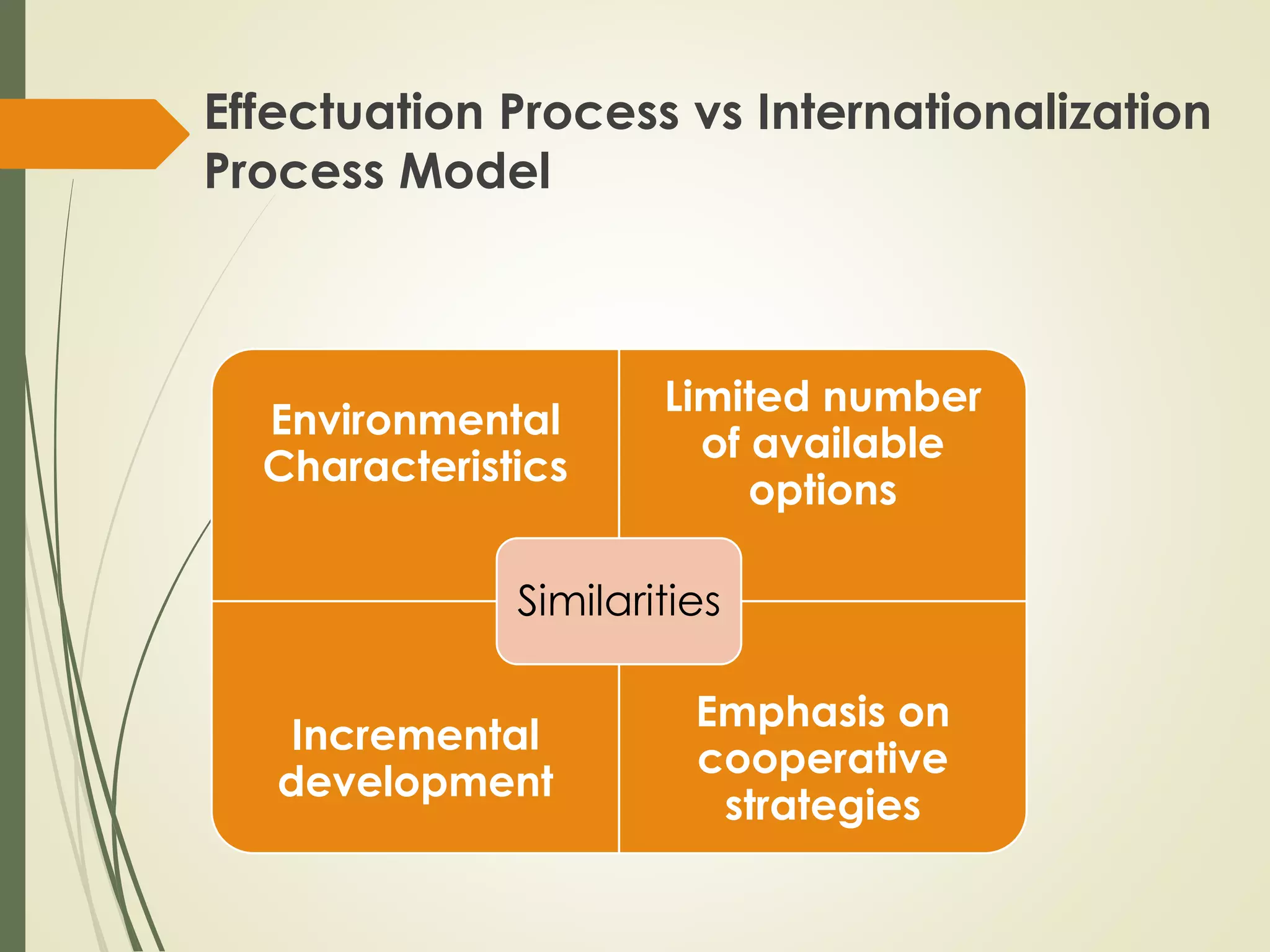 The uppsala internationalization process model revisited | PPTX