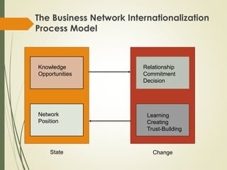The uppsala internationalization process model revisited | PPTX