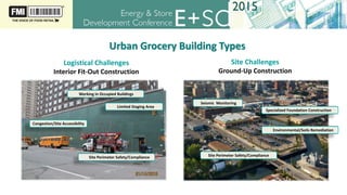 The Urban Grocery FMI E.sd 2015 conference