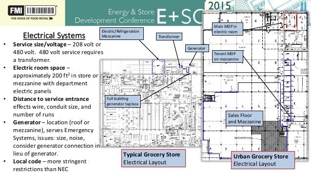The Urban Grocery Fmi E Sd 2015 Conference