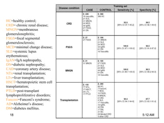 HC=healthy control;
CRD= chronic renal disease;
MNGN=membranous
glomerulonephritis;
FSGS=focal segmental
glomerulosclerosis;
MCD=minimal change disease;
SLE=systemic lupus
erythematosus;
IgAN=IgA nephropathy,
DN=diabetic nephropathy;
CAD=coronary artery disease;
NTx=renal transplantation;
LTx=liver transplantation;
HSCT=hematopoietic stem cell
transplantation;
PTLD=post-transplant
lymphoproliferative disorders;
Fanconi=Fanconi’s syndrome;
AD=Alzheimer’s disease;
DM=diabetes mellitus.
5:12 AM18
 