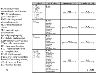 HC=healthy control;
CRD= chronic renal disease;
MNGN=membranous
glomerulonephritis;
FSGS=focal segmental
glomerulosclerosis;
MCD=minimal change
disease;
SLE=systemic lupus
erythematosus;
IgAN=IgA nephropathy,
DN=diabetic nephropathy;
CAD=coronary artery disease;
NTx=renal transplantation;
LTx=liver transplantation;
HSCT=hematopoietic stem
cell transplantation;
PTLD=post-transplant
lymphoproliferative disorders;
Fanconi=Fanconi’s syndrome;
AD=Alzheimer’s disease;
DM=diabetes mellitus.
5:12 AM19
 