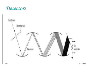 Detectors
5:12 AM46
 