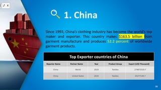 The
Uruguay
Round
08
1. China
Since 1993, China’s clothing industry has become the world’s top
maker and exporter. This co...