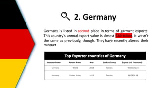 The
Uruguay
Round
9
Germany is listed in second place in terms of garment exports.
This country’s annual export value is a...