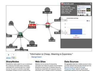 The usability of open data