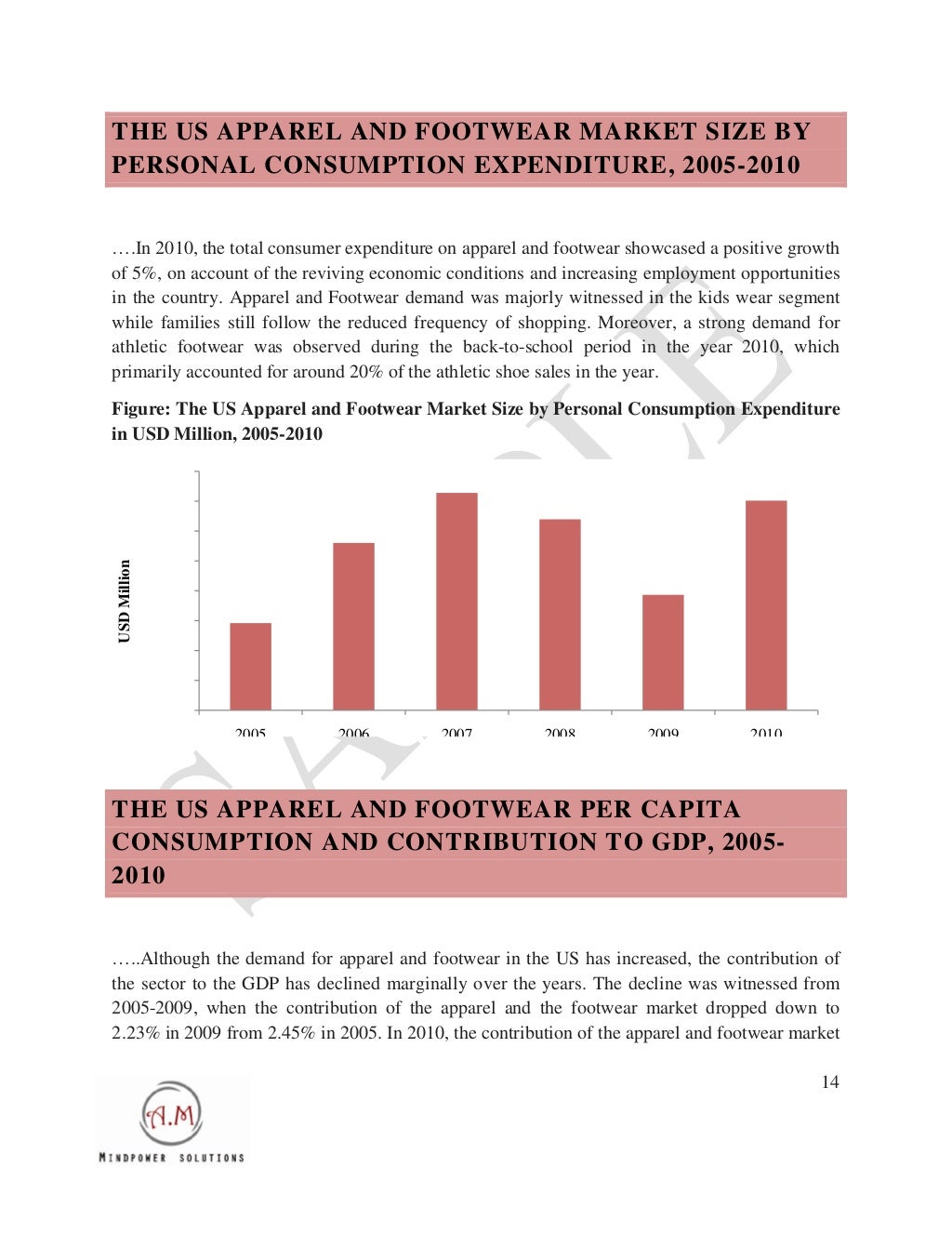 The us apparel and footwear industry outlook to 2015 sample file