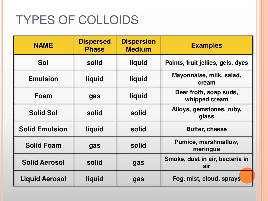 The useful colloids