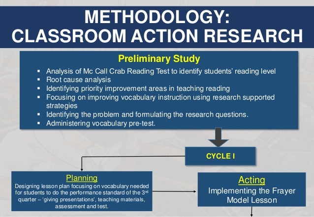 the use of adapted frayer model in developing vocabualary adapted frayer model
