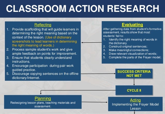 the use of adapted frayer model in developing vocabualary adapted frayer model