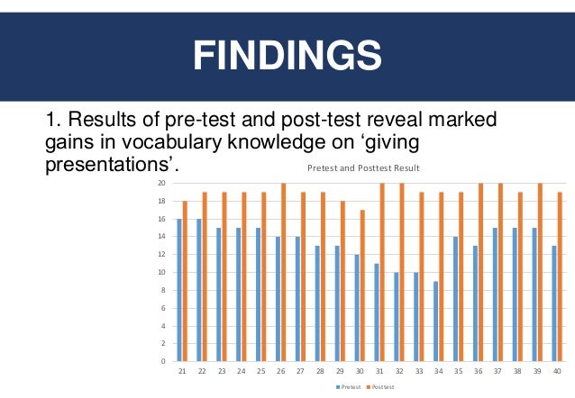 the use of adapted frayer model in developing vocabualary knowldge frayer model slope