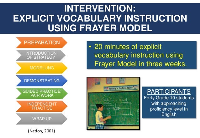 the use of adapted frayer model in developing vocabualary knowldge adapted frayer model