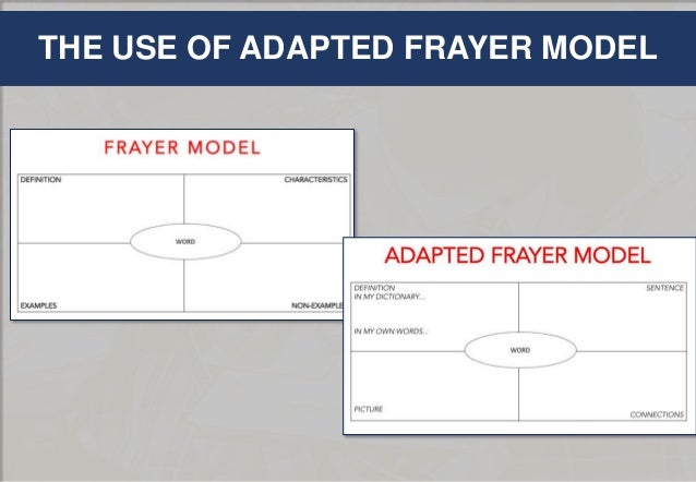 the use of adapted frayer model in developing vocabualary frayer model reading comprehension