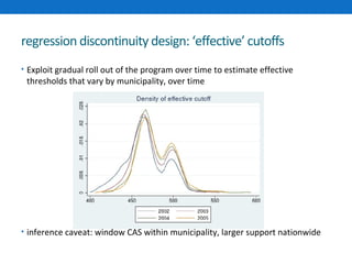 regression discontinuity design: ‘effective’ cutoffs 
• Exploit gradual roll out of the program over time to estimate effective 
thresholds that vary by municipality, over time 
• inference caveat: window CAS within municipality, larger support nationwide 
 