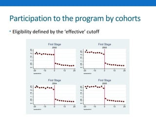 Participation to the program by cohorts 
• Eligibility defined by the ‘effective’ cutoff 
 
