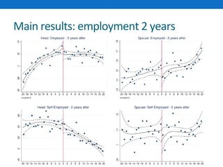 Main results: employment 2 years 
 