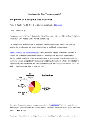 - Hematopoiesis - http://hematopoiesis.info -



The growth of autologous cord blood use

Posted By Alex On May 30, 2010 @ 12:21 am In clinical trials | 1 Comment



This is a guest post by:



Frances Verter, PhD (Parent’s Guide to Cord Blood Foundation, USA) and J.J. Nietfeld, PhD (Dept.

of Pathology, Univ. Medical Center Utrecht, Netherlands)



The significance of autologous use of cord blood is a matter of constant debate. Therefore, the

growth rates of autologous use versus allogeneic use of cord blood were compared.



Parent’s Guide to Cord Blood Foundation   [1]
                                                (PGCB) maintains the only international database of

children who received autologous treatments with cord blood that was stored in family banks.

Starting in 2005, cord blood infusions have been used for experimental “regenerative medicine”;

treatments where it is hoped that the infusion of cord blood stem cells will help the patient’s body to

repair itself. By the end of 2009, the database had cataloged 211 autologous treatments around the

world; 73% of them took place in 2008 and 2009.




Correction: Because some cases were just presented at the ISCT 2010        [2]
                                                                                 and not included in our

database yet, we estimate that the actual number of autologous treatments by the end of 2009 is at

least 211 + 44 = 255.



We compare the autologous and allogeneic use of cord blood by plotting the cumulative number of
 