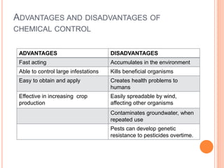 The Use of Chemical and biological Control of pests.pptx