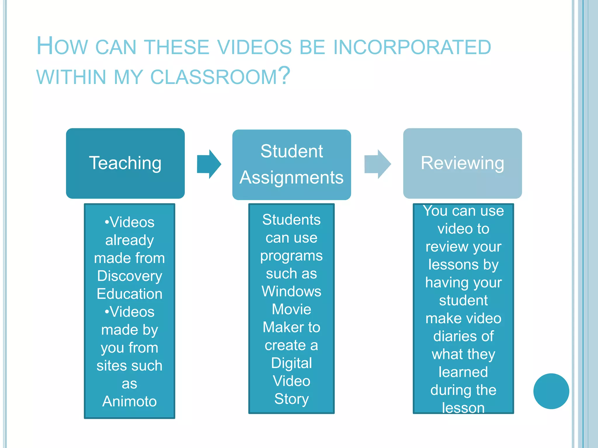 How can these videos be incorporated within my classroom?Videos already made from Discovery Education