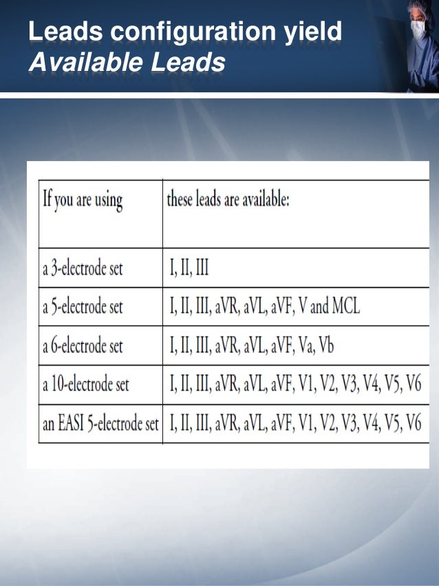 The Use of EKG to Detect Coronary Ischemia