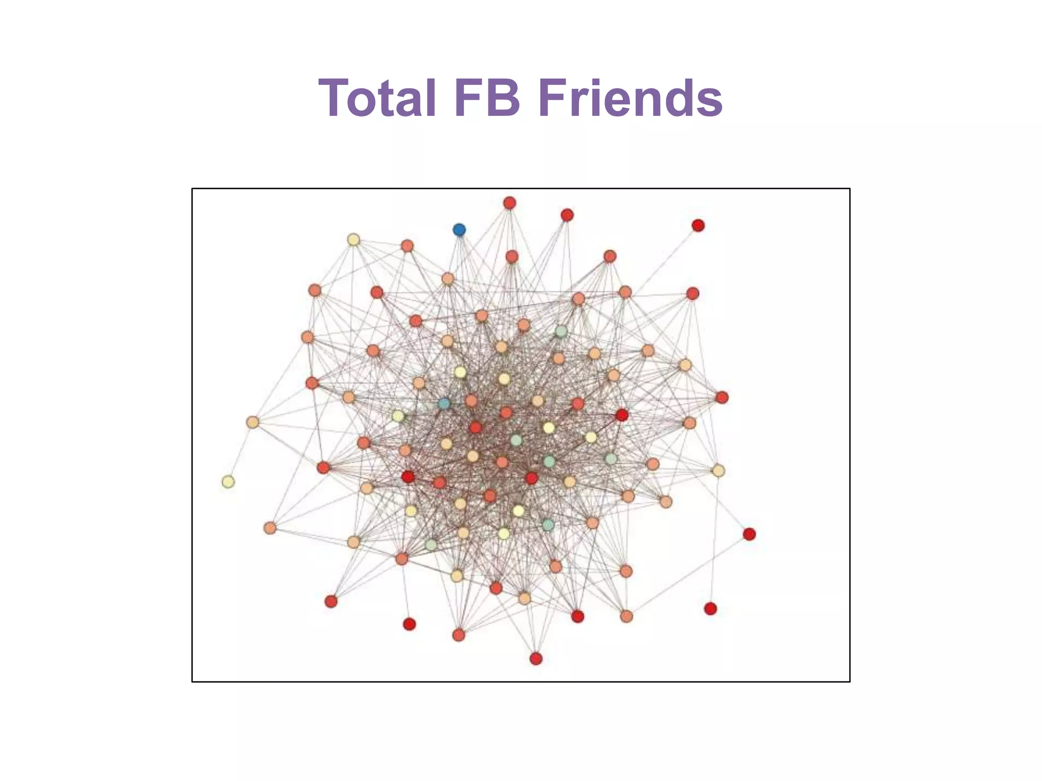 Total FB Friends
 