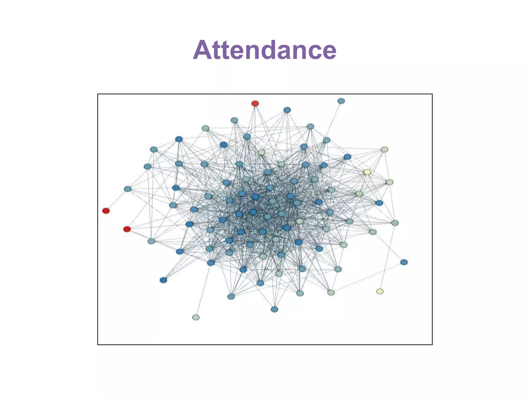 Attendance
 