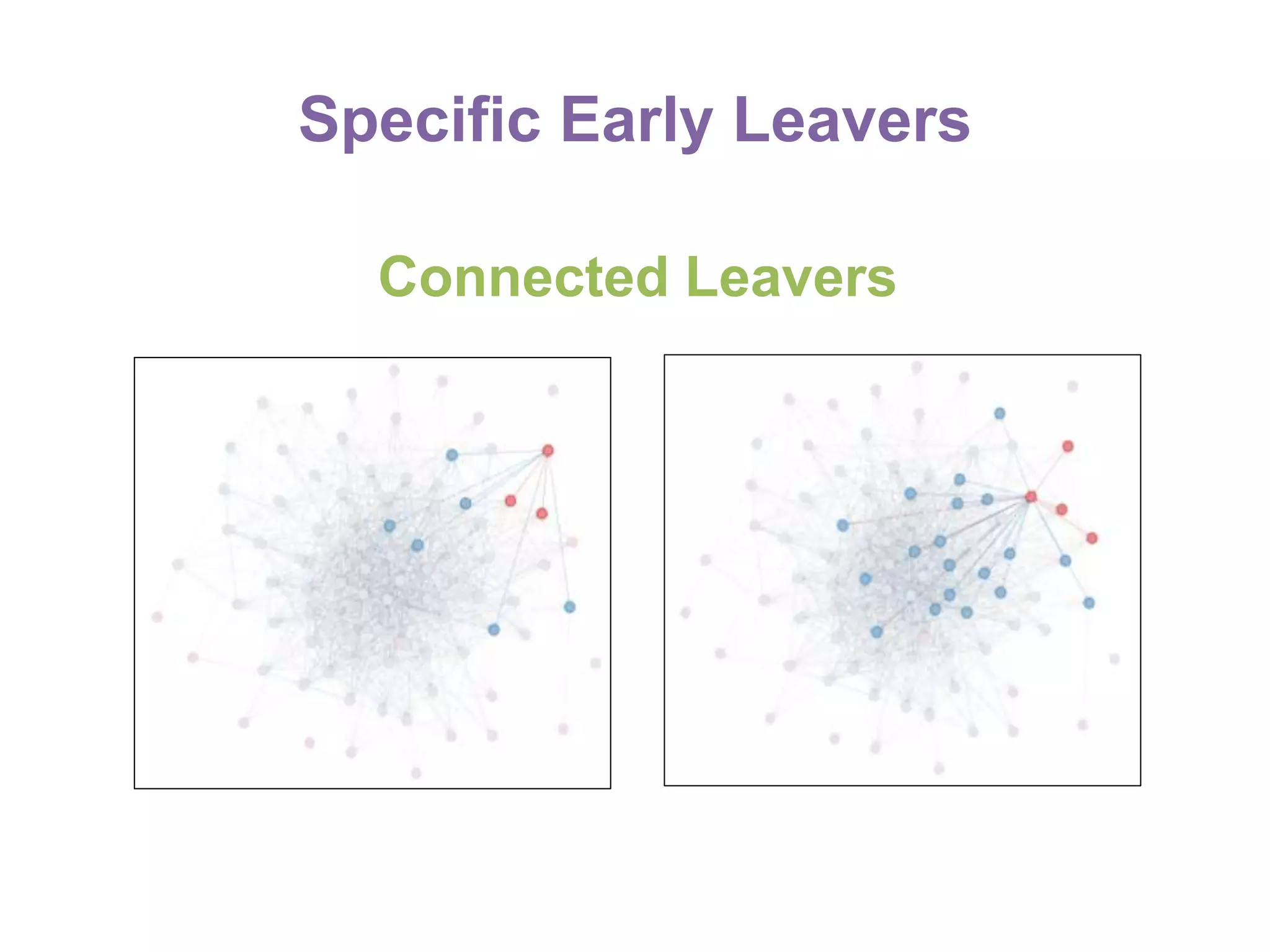 Specific Early Leavers
Connected Leavers
 
