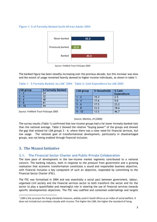 The use of financial inclusion data country case study south africa | PDF